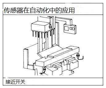 接近開關